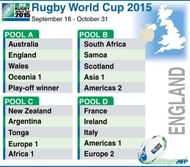 Rugby World Cup 2015